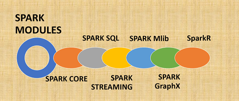 spark modules
